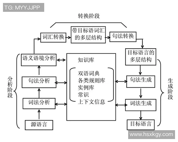 广州羽毛球队意识表现的数据分析与研究探讨